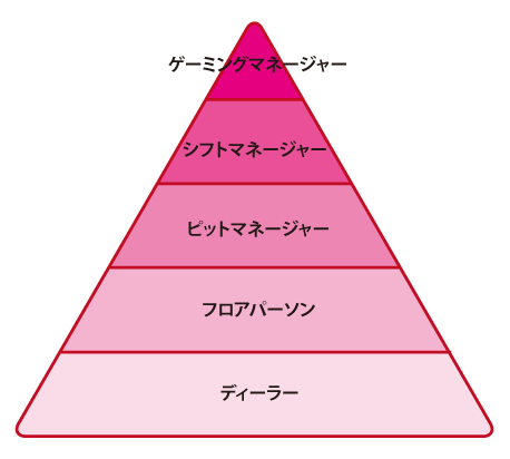 pyramid